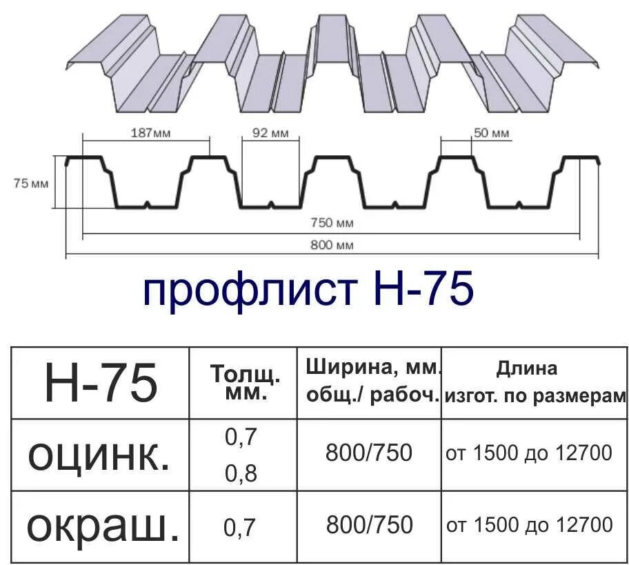 Профлист н75 ширина листа. Ширина профлиста н75-750-0.8. Профнастил н75 Размеры листа. Профлист н75 толщина. 750 0.7