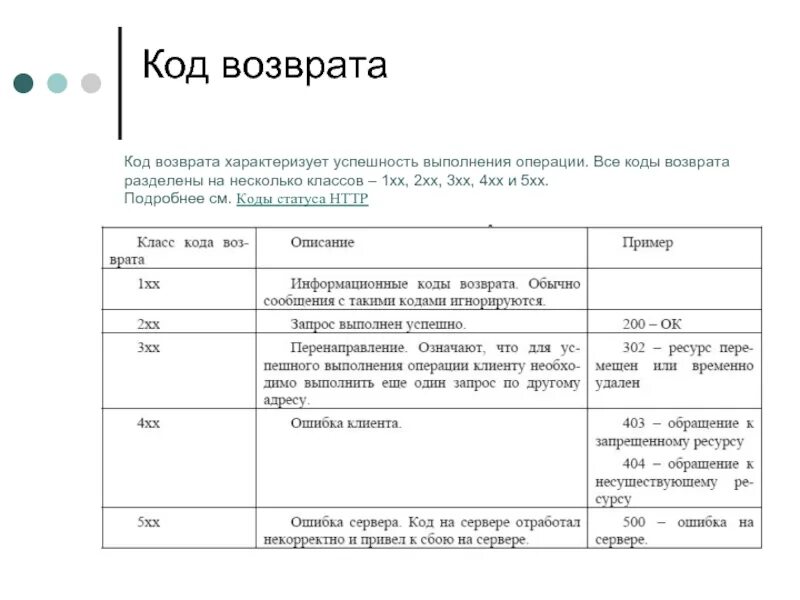 Статус кода не соответствует выполняемой операции. Код состояния. Статус код. Статус код сервера. Статус коды ошибок.