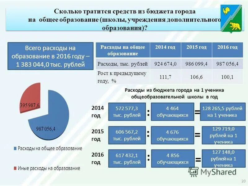 решение думы города о бюджете