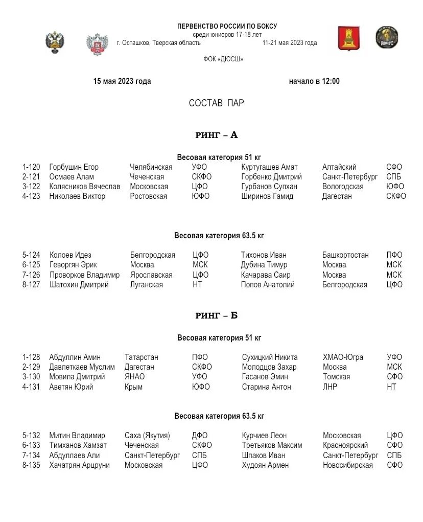 Осташков первенство россии. Чемпионат России по боксу. Бокс первенство России. Чемпионат России по боксу 2023 среди женщин. Первенство Республики Татарстан по боксу среди юниоров 2024.