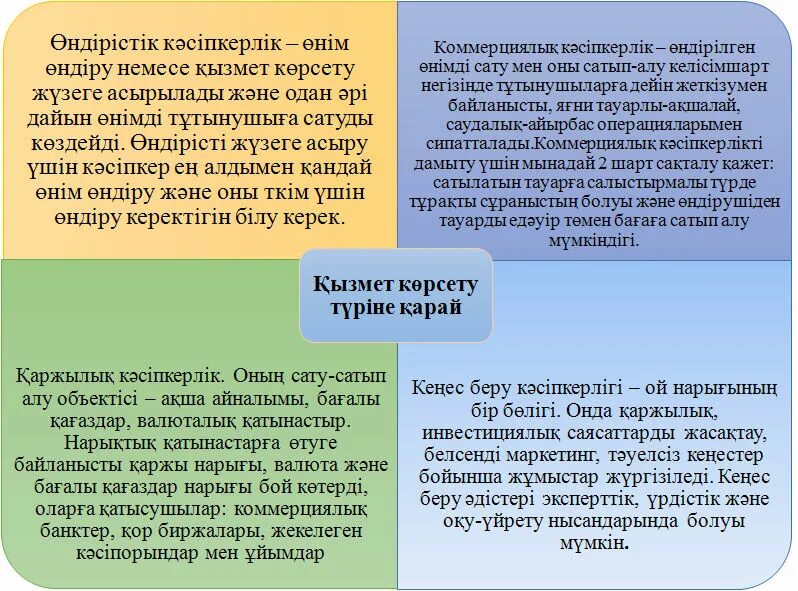 Алу шарты. Кәсіпкерлік презентация. Айырбас. Айырбас бағамы презентация. Интернет Аша сатып алу.