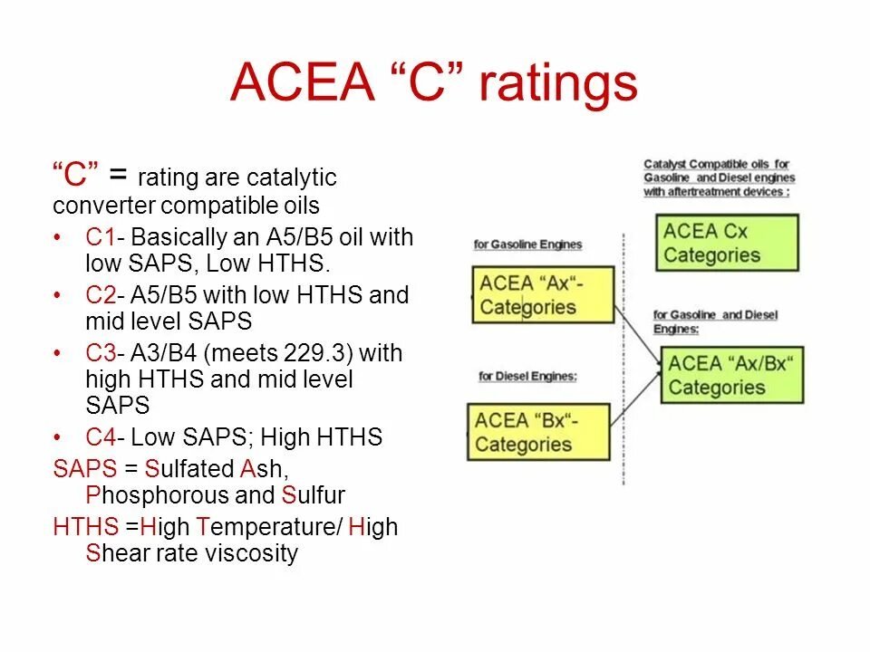 Классификация ACEA. Спецификации ACEA. ACEA таблица. ACEA a3. Acea c2 api