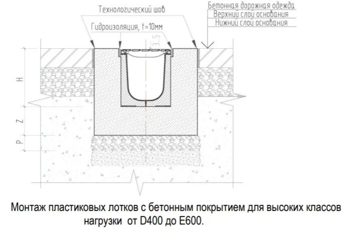 Устройство водоотводных бетонных лотков. Устройство бетонного лотка. Схема устройства лотков водоотведения. Чертеж установки водоотводных лотков дн100. Бетонный кюветный лоток.