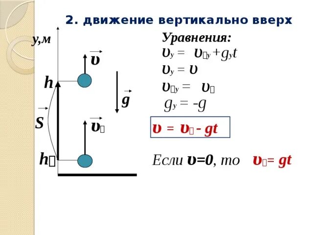 Мяч бросили с высоты вертикально вниз. Движение тела брошенного вертикально вверх формулы. Формула движения брошенного вертикально вверх. Движение вертикально вверх и вниз формула. Движение тела брошенного вверх формулы.