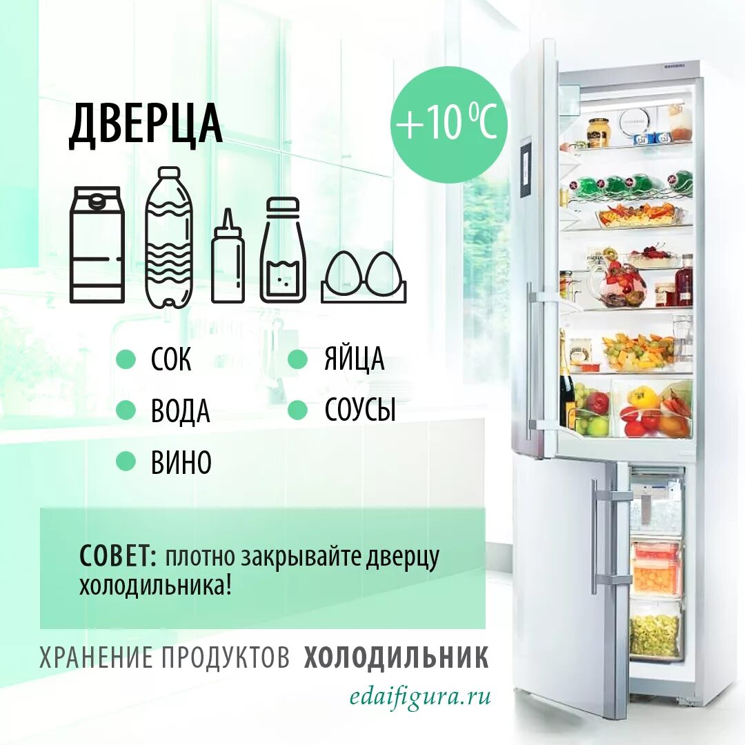 Хранение продуктов. Хранение продуктов в холодильнике. Правильное хранение продуктов в холодильнике. Сроки хранения продуктов в холодильнике.