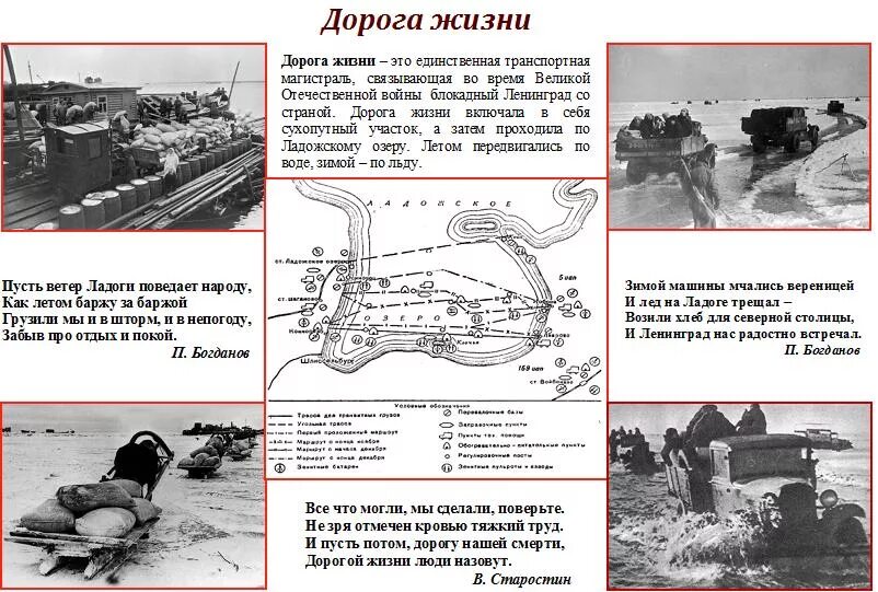 Долгие дороги жизни. Блокада Ленинграда дорога жизни. Дорога жизни Ленинград. Блокада Ленинграда дорога жизни кратко. Блокада Ленинграда железная дорога через Ладожское озеро.