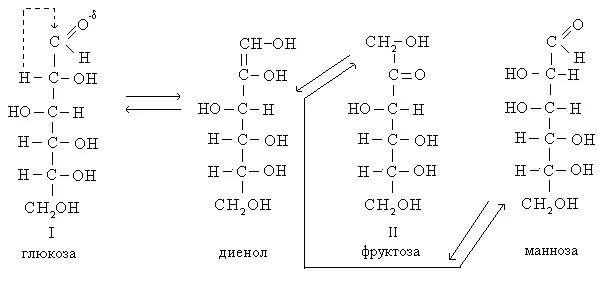 Фруктоза индекс. Реакция эпимеризации д-Глюкозы. Реакция эпимеризация моносахаридов. Эпимеризация моносахаридов в щелочной среде. Изомеризация моносахаридов в щелочной среде.