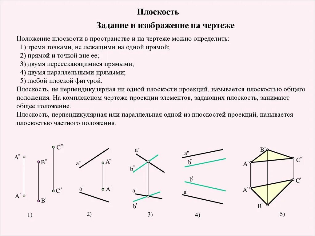 Прямые а и в определяют плоскость на чертеже. Плоскость общего положения изображена на чертеже. Плоскость общего положения в пространстве. Как задать плоскость на чертеже. Скрещивающиеся прямые чертеж