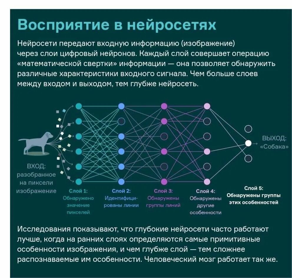 Генератор искусственного интеллекта