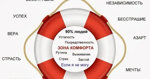 Выход зоны комфорта 3