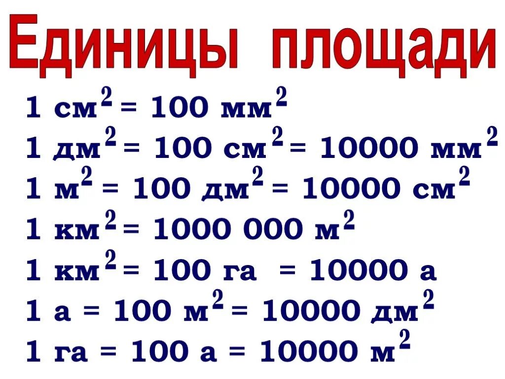 1 квадратный см в квадратных мм