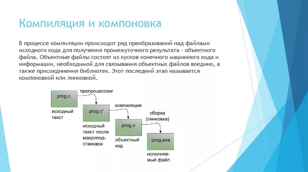 Компиляция проекта. Компиляция и компоновка программы. Стадии компиляции и компоновки программы. Процесс компиляции программы. Компилятор это в программировании.