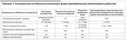Головная боль дифференциальная диагностика