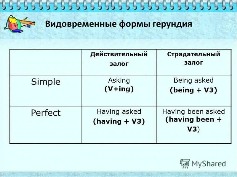 Упражнения видовременные формы