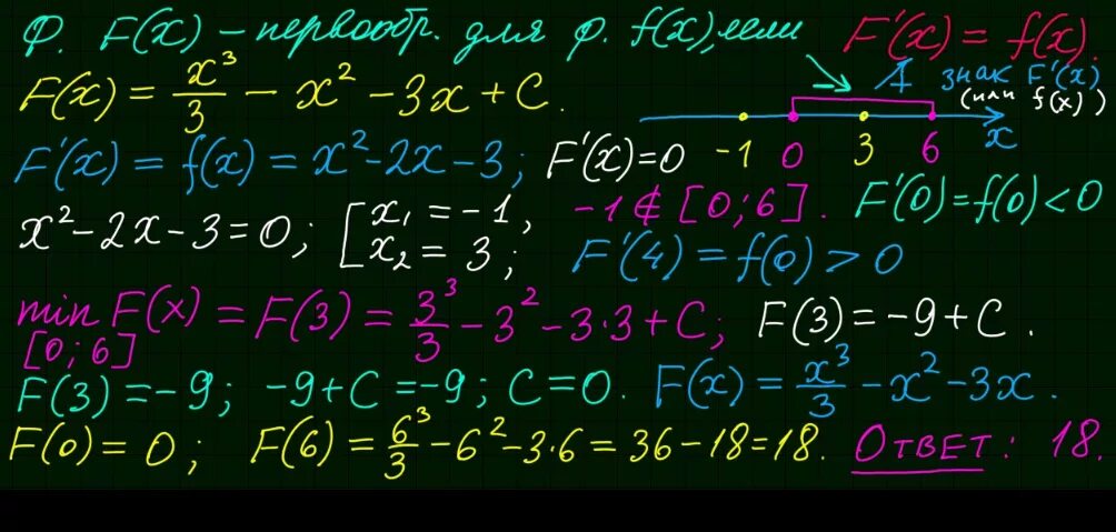 F x 5x 2 найти первообразную функции. Задание на производную ЕГЭ по математике. 12 Задание ЕГЭ математика. 12 Задание профильная математика. 12 Задание ЕГЭ математика профиль.