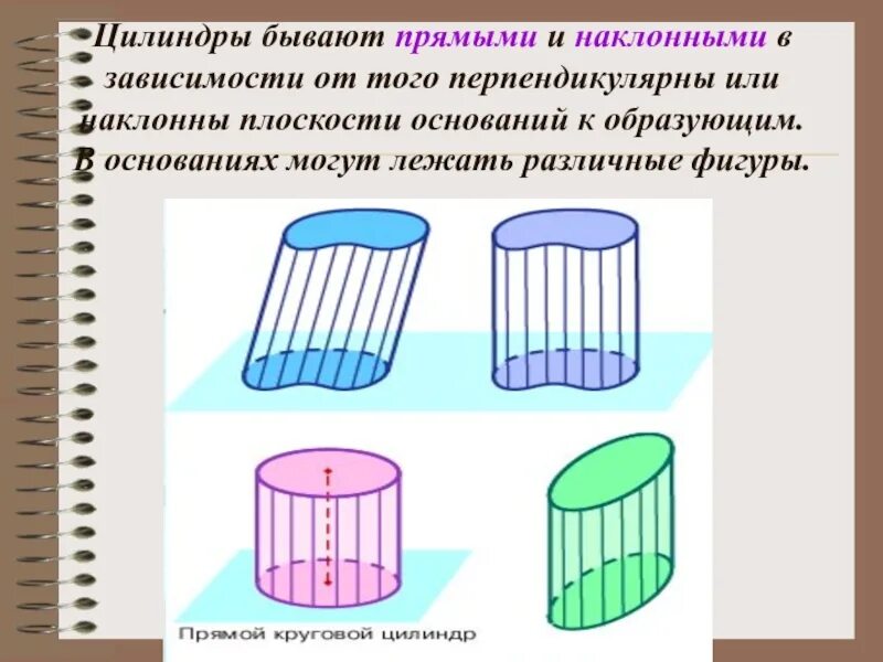 Образующая наклонного цилиндра. Цилиндрическая поверхность. цилиндрическая поверхность цилиндра это. круговая цилиндрическая поверхность. прямой и наклонный цилиндр.