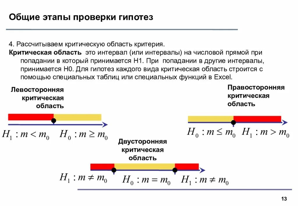 Статический критерий критическая область. Критерии проверки статистических гипотез. Критическая область при проверке гипотезы это. Критическая область статистической гипотезы. Этапы проверки гипотезы