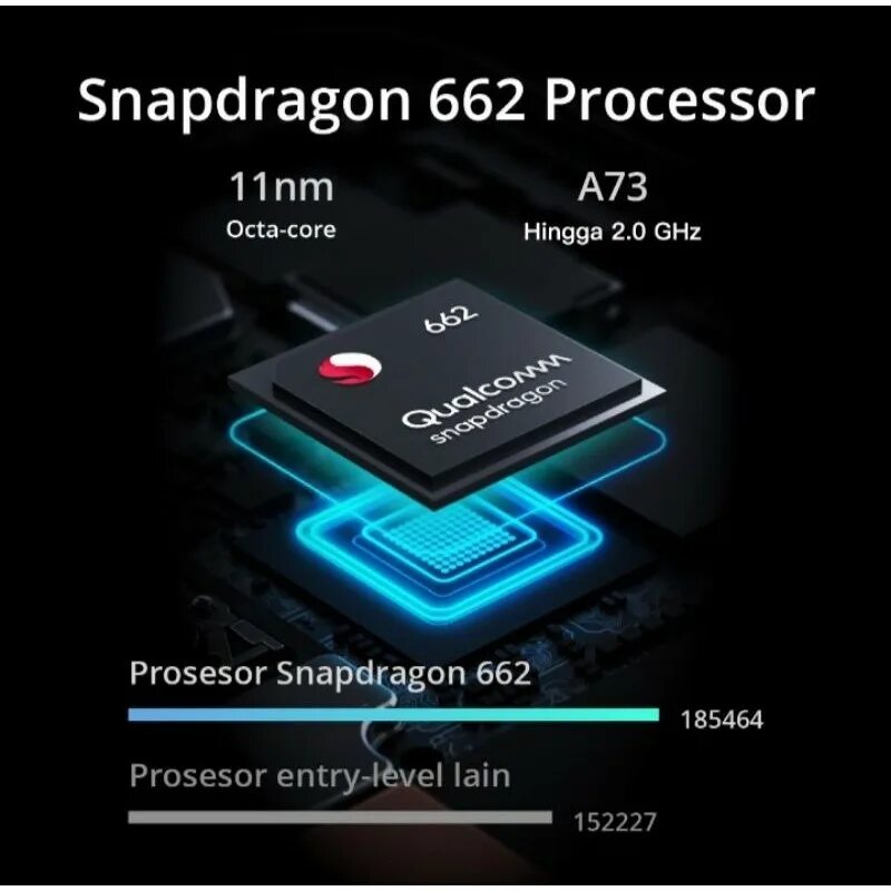 Octa core processor. Процессор snapdragon 662. qualcomm sm6115 snapdragon 662. octa core процессор. процессор snapdragon 680 octa-core.