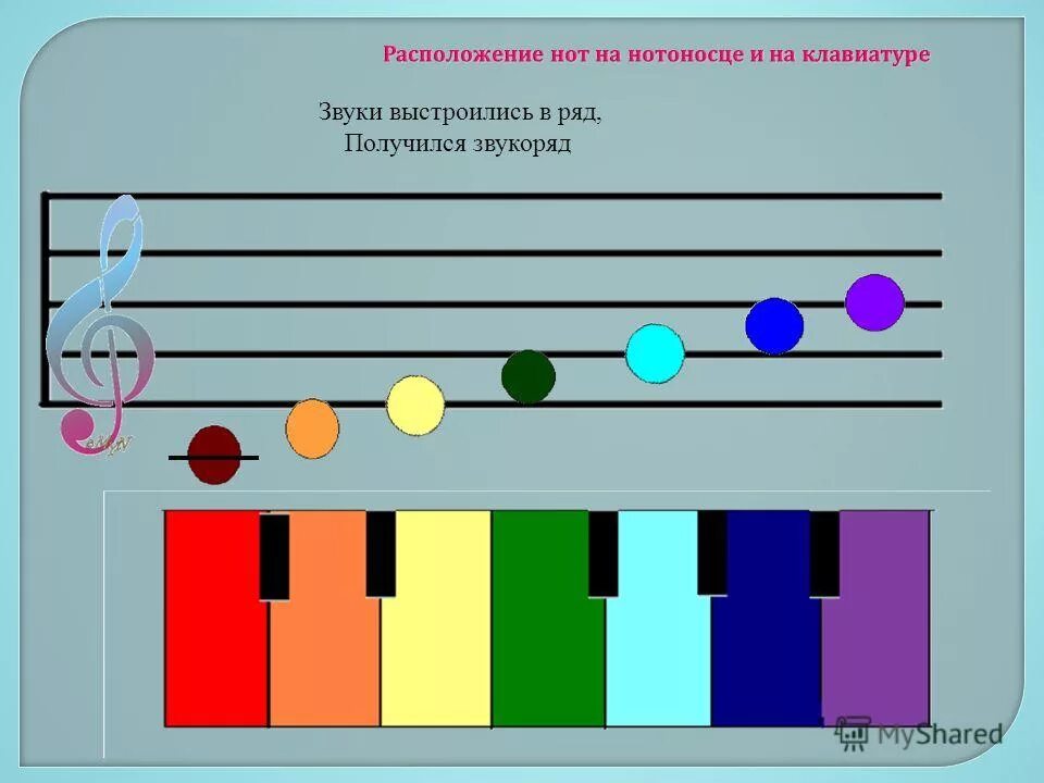 Музыкальный материал урока. Нотные карточки для детей. Нотный стан для детей. Ноты цветные. Цветные Ноты для детей.