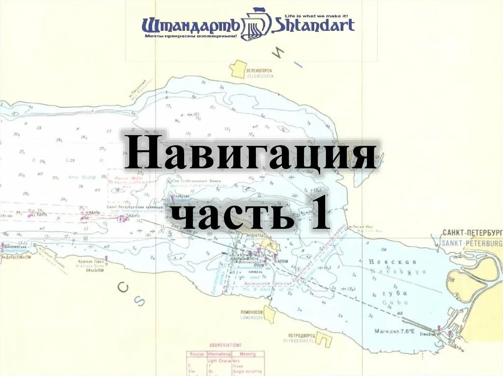 Часть навигация