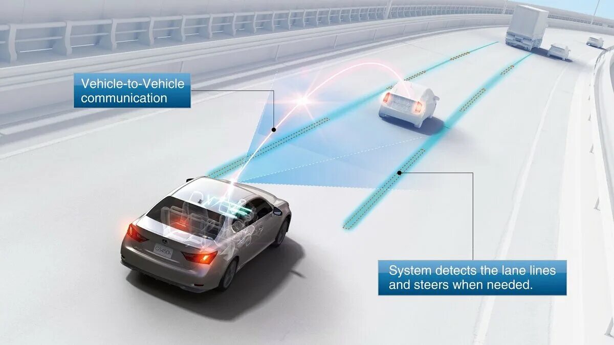 Ии в системах безопасности. Система vehicle to vehicle. Системы безопасности автомобиля. Электронные системы безопасности автомобиля. Система предупреждения столкновений.