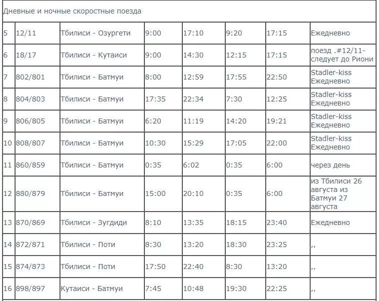 Расписание грузия. Поезд Тбилиси Батуми расписание. Поезд Тбилиси Батуми график. Поезд 802 Тбилиси Батуми. Поезд Тбилиси Поти расписание.