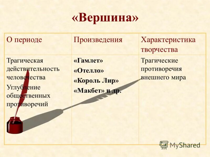 характеристика рассказа хорошее