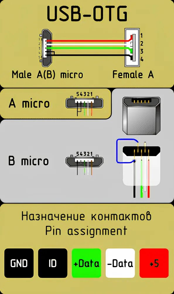 USB OTG кабель распиновка. Распиновка OTG кабеля Micro USB. Распиновка OTG кабеля Type-c. Переходник OTG Micro USB распиновка. Питание usb mini