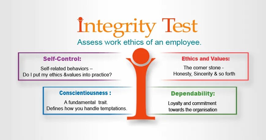 Script integrity. Integrity. academic integrity. integrity control. what is academic integrity.
