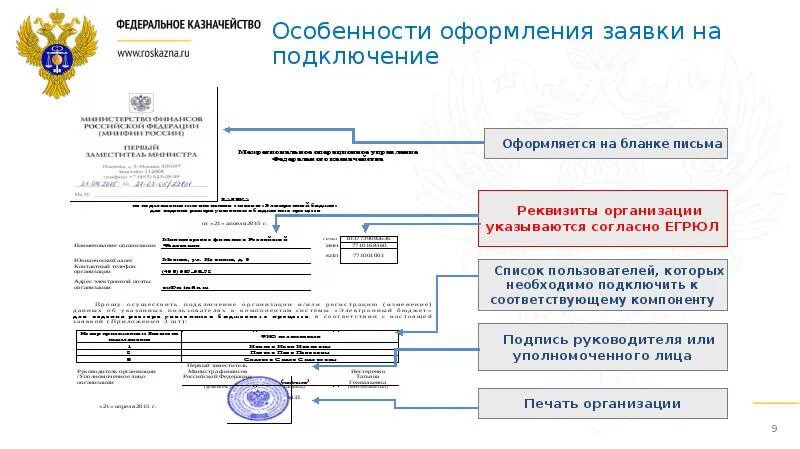 Казначейство. Федеральное казначейство примеры. Объекты федерального казначейства. Форма обращения в Федеральное казначейство. Огрн казначейство