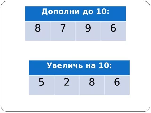 Дополни до 10 Увеличь на 10. Увеличь на 10 1 класс. Дополни числа до 10. Дополни до 10 1 класс.