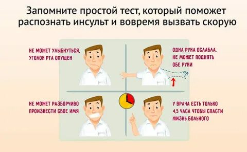 Немеет кончик языка причина. Немеет язык симптомы. Потеря равновесия и головокружение причины у женщин. Потеря равновесия и головокружение причины у женщин. Головокружение при инсульте.