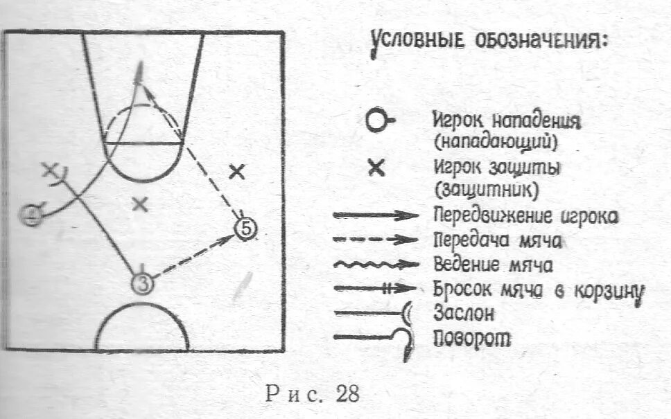 Типичное взаимодействие игроков в комбинациях непрерывного нападения. Схемы нападения в баскетболе. Схемы атаки в баскетболе. Комбинации для стритбола 3х3. Тактика игры в стритбол 3 на 3 схема.