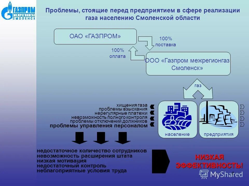 Проблема стоящую перед компанией. Стоит проблема. Проблемы таможенной службы. Перед чем стоит проблема в проекте. Проблема стоящая перед обществом.