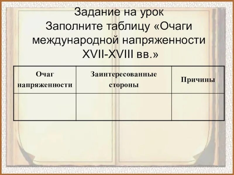 Очаги международной напряженности. Очаги международной напряженности в 1930-х гг. Таблица. Международные отношения в XVII-XVIII ВВ.. Международные отношения 18 века.