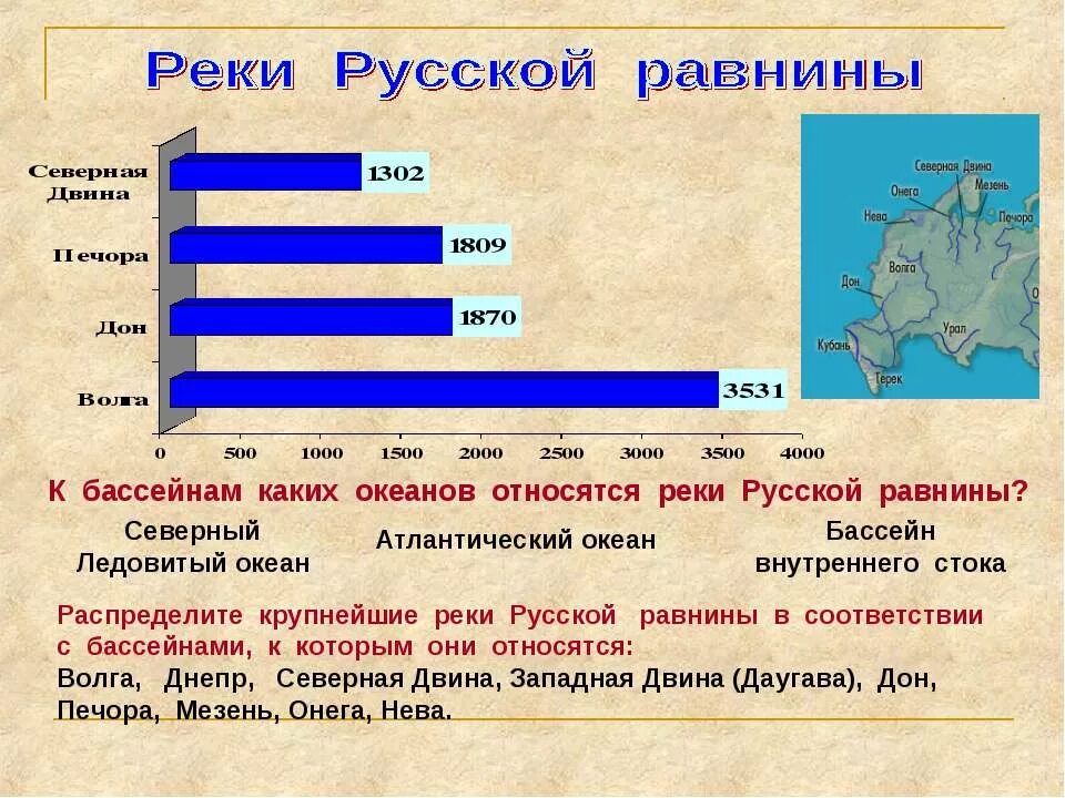 Океаны восточной европы. Крупнейшие реки русской равн ны. Крупнейшие реки русской равнины. Русская равнина крупнейшие реки. Главные реки русской равнины.