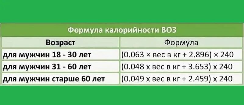 Формула калорий для мужчин. Формула расчета калорийности. Воз формула расчета калорийности. Формула воз для расчета калорий. Формула расчёта калорий для мужчин.