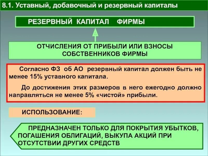 Учет уставного резервного и добавочного капитала. Уставной добавочный и резервный капитал это. Резервный капитал предприятия. Уставной капитал и добавочный капитал.