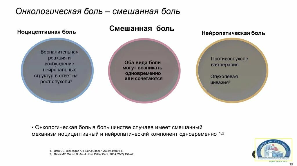 Отзывы больных онкологией