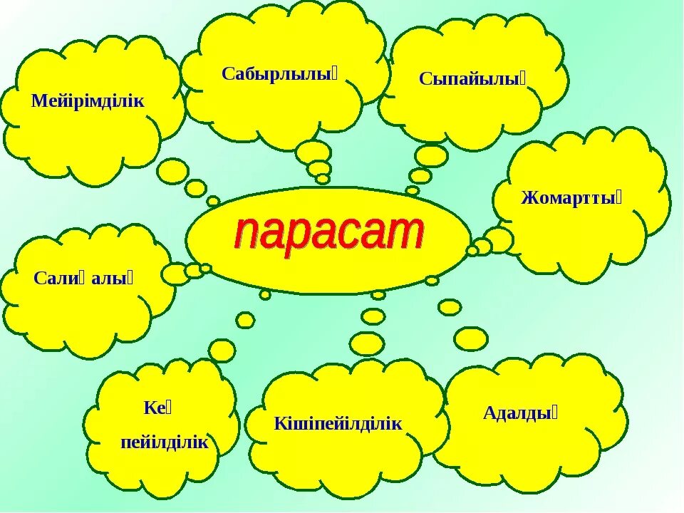 Сабырлылық асыл қасиет. Сюжет дегеніміз не. Адалдық сағаты презентация. Адамгершілік туралы презентация. . Парасаттылық дегеніміз не?.