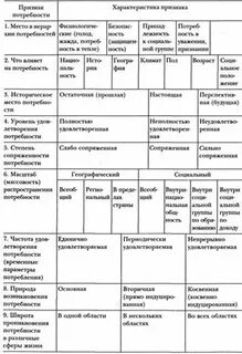 Признаки параметры