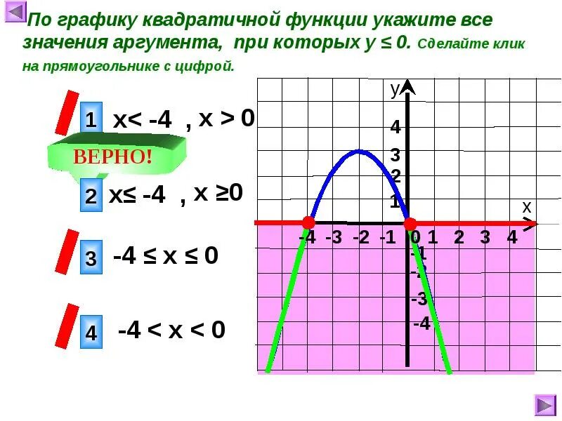 Какое значение аргумента. Графики квадратичной функции. Что является графиком квадратичной функции. Аргумент по графику. Аргумент в квадратичной функции.