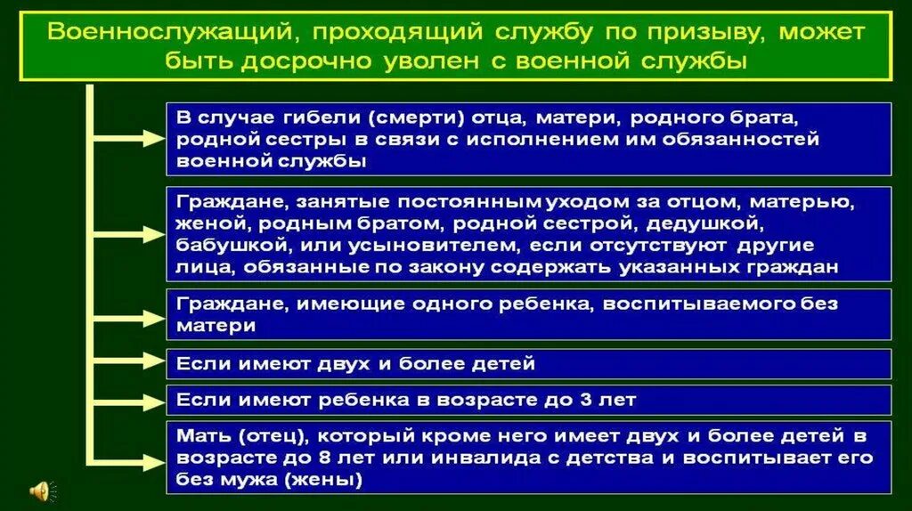 Запас Вооруженных сил. Виды запасов в Вооруженных силах. Виды запас вс РФ. Виды материальных запасов вс РФ. Резерв вс рф