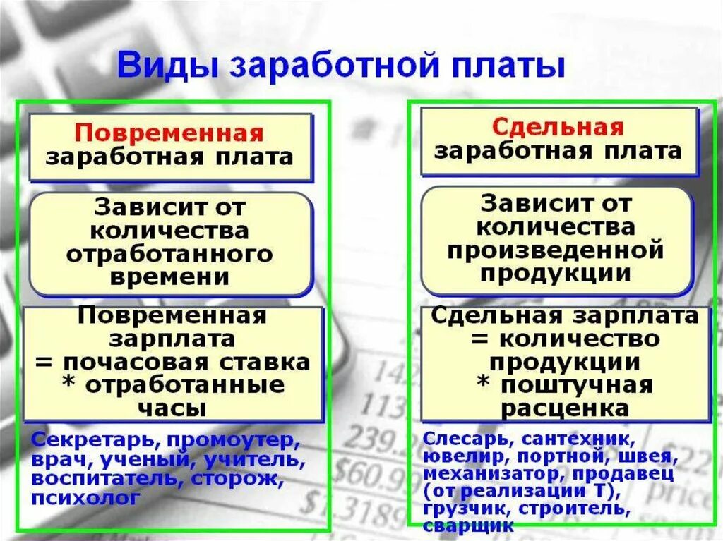 Зарплата в коммерческой организации. Заработная плата понятие и виды. В ды заробооной Планты. Виды окладов зарплаты. Охарактеризуйте виды заработной платы.