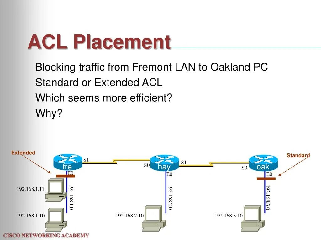 Acl что это. ACL Cisco. Сетевые ACL. ACL схема. Расширенные ACL Cisco.