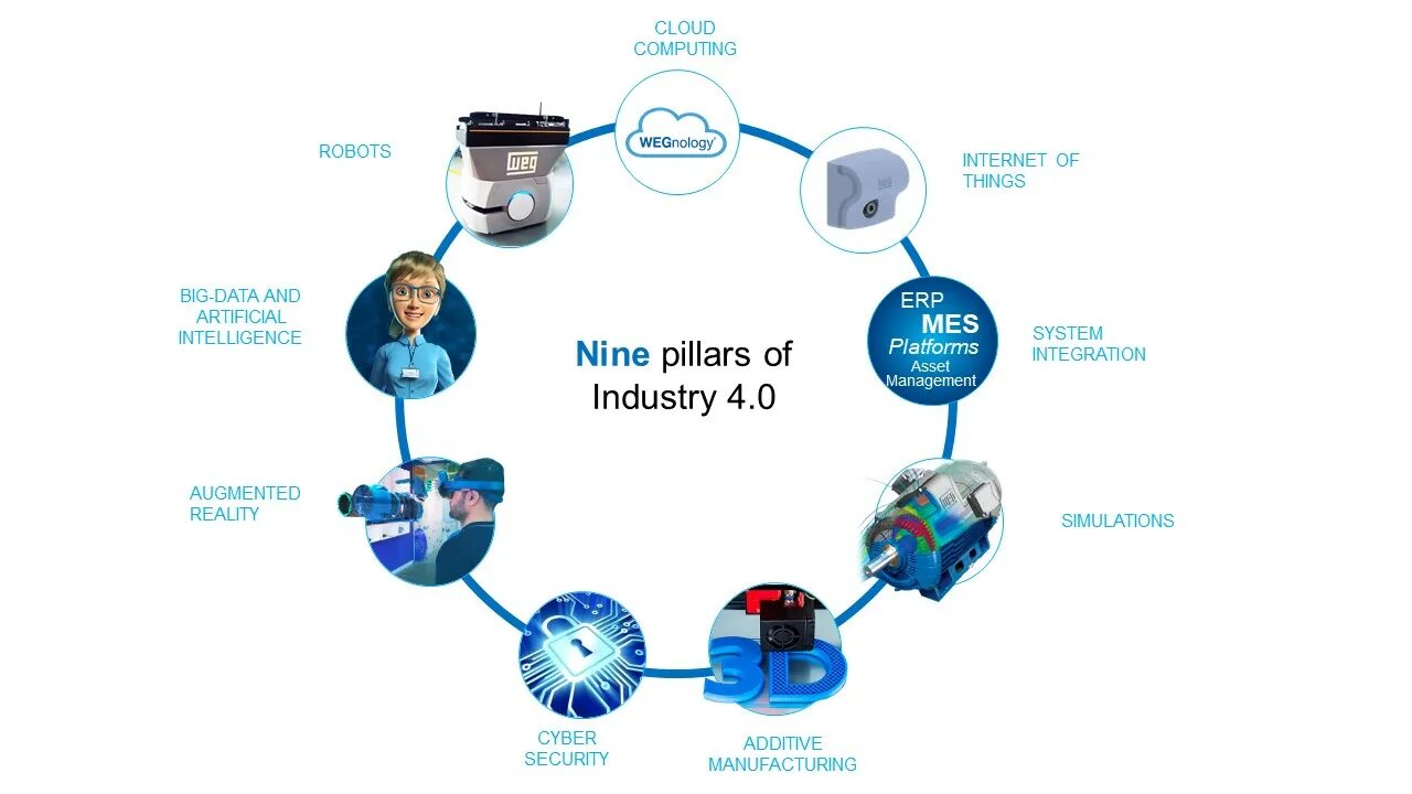 System version 4.0 0.0. Индустрия 4.0. индустрия 4.0 россети. клонирование индустрия 4.0. industry 4.0 задачи.