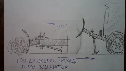Чертеж отвала уаз
