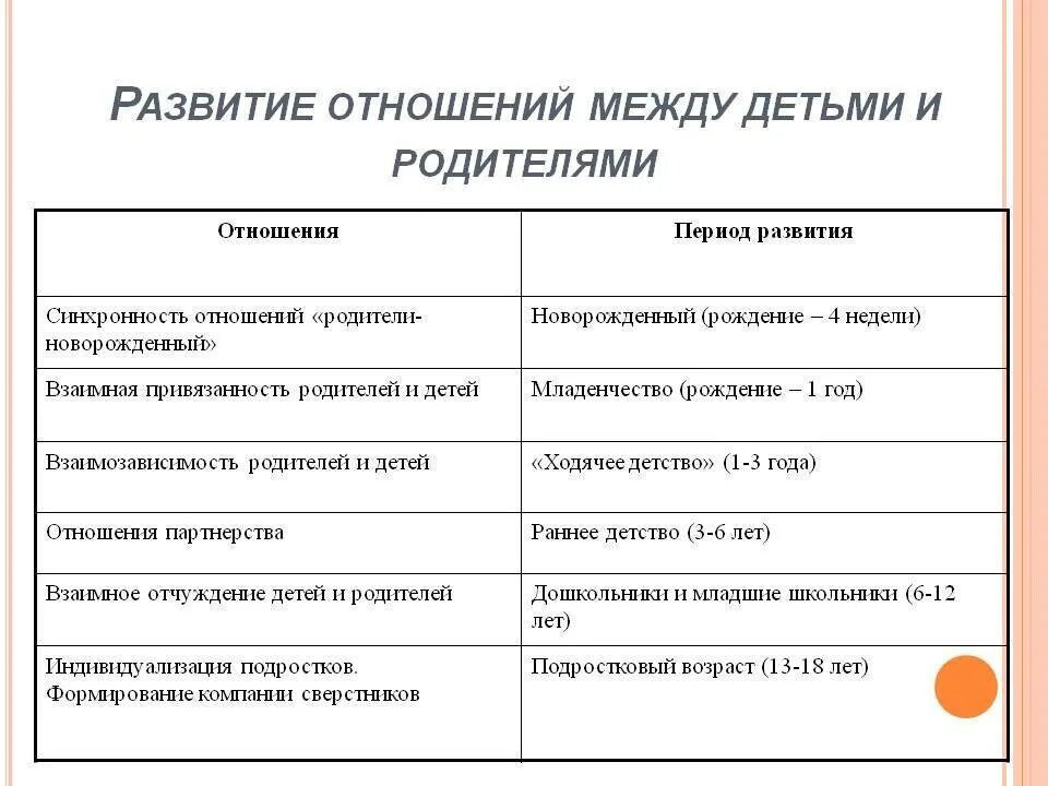 Не было развития отношений. Стадии отношений. Этапы развития отношений. Этапы формирования отношений. Стадии отношений между мужчиной.