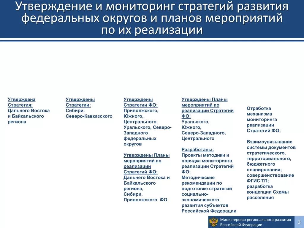 Стратегия развития федеральных округов РФ. Стратегия мониторинга проекта. Северо-Западный федеральный округ стратегия развития. Стратегический мониторинг в субъектах.