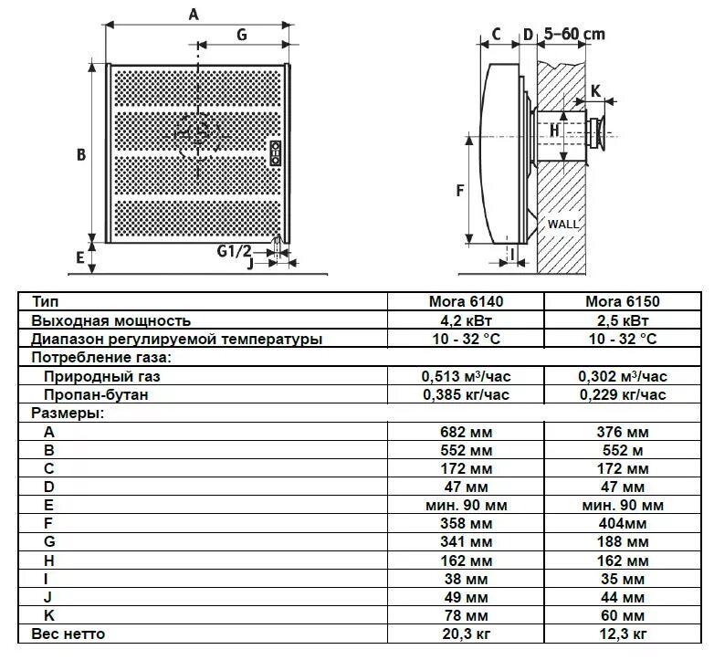 газовый конвектор балу 7800. конвектор газовый технические характеристики. газовый конвектор жиклер сжиженный. газ конвектор hosseven hdu-8 100 м2 диаметр трубы. характеристика газовых конвекторов.